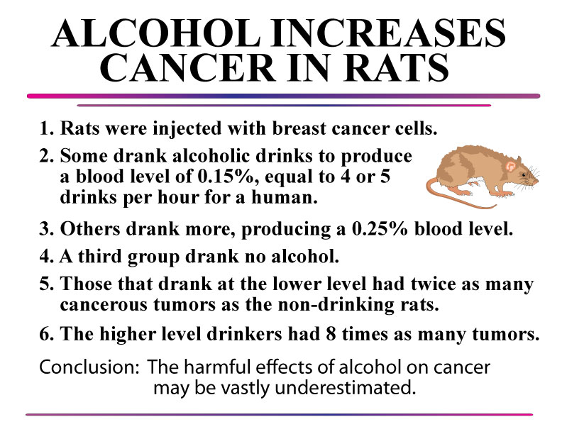 alcohol n cancer